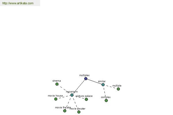 click for definition