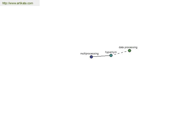 click for definition