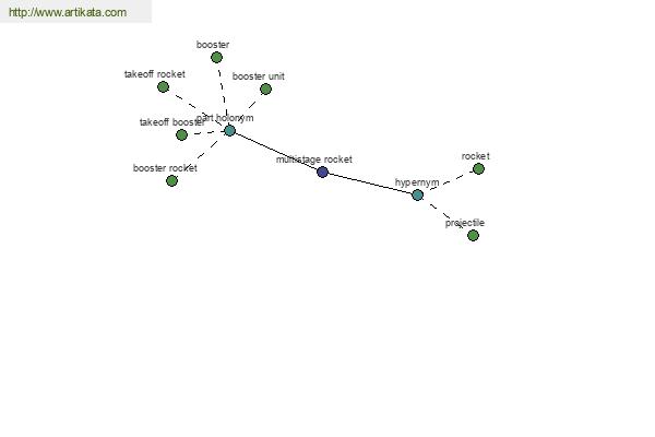 click for definition