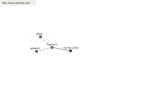 click for definition