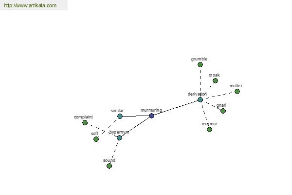 click for definition