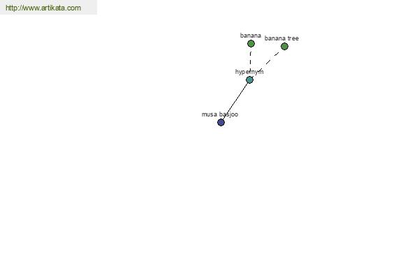 click for definition