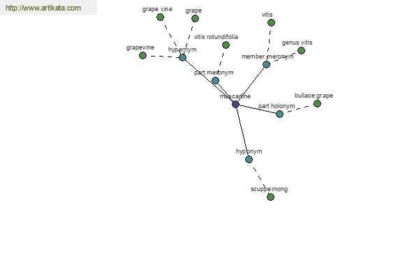 click for definition