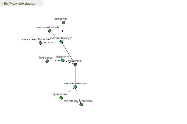 click for definition