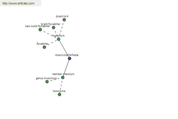 click for definition