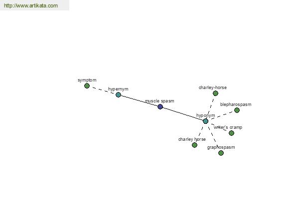 click for definition