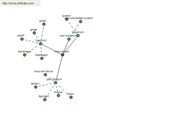 click for definition