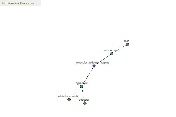 click for definition