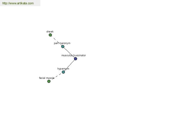 click for definition