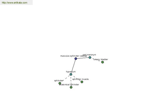 click for definition