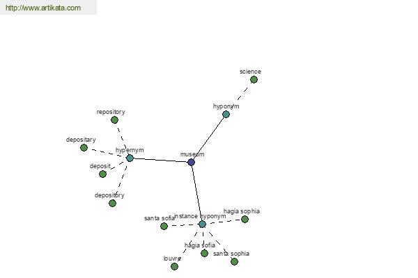 click for definition