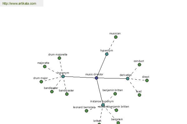 click for definition