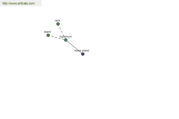 click for definition