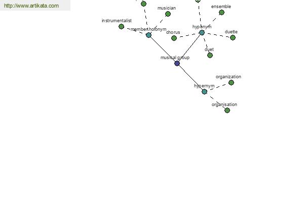 click for definition