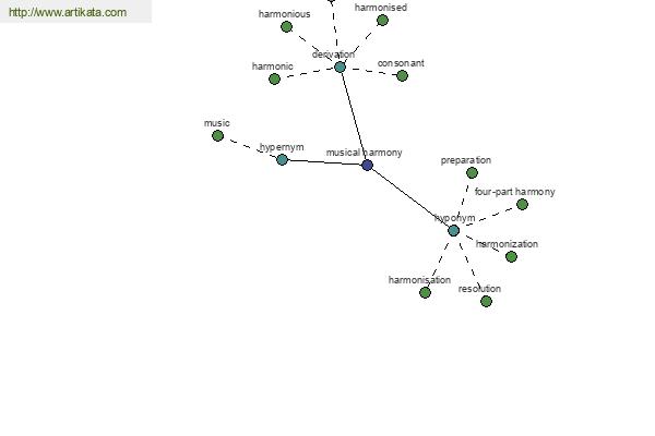 click for definition