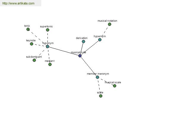 click for definition