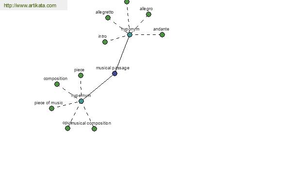 click for definition