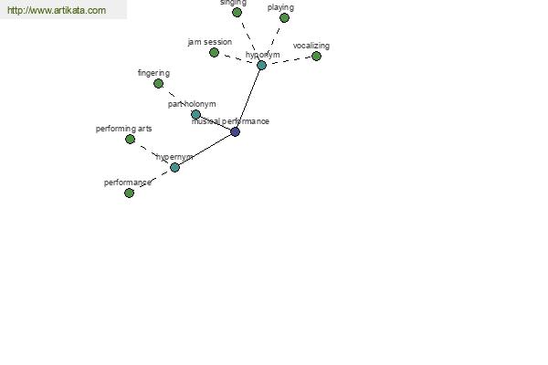 click for definition