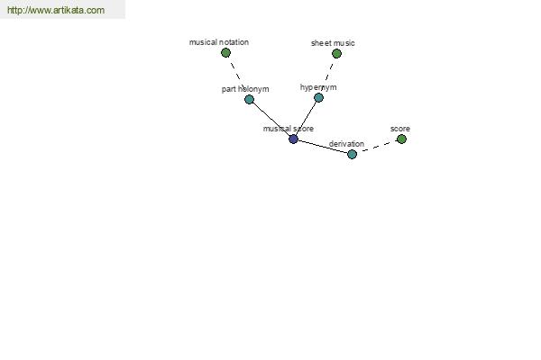 click for definition