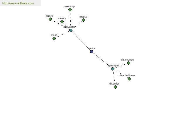 click for definition