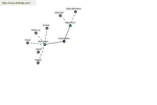 click for definition