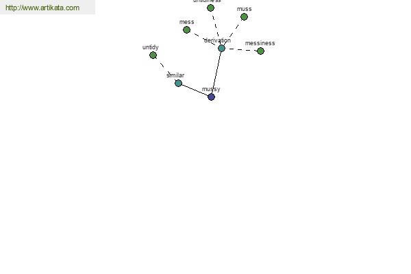 click for definition