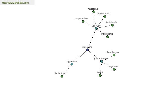 click for definition