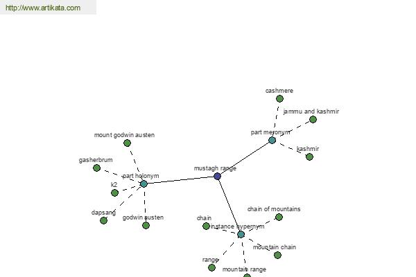 click for definition