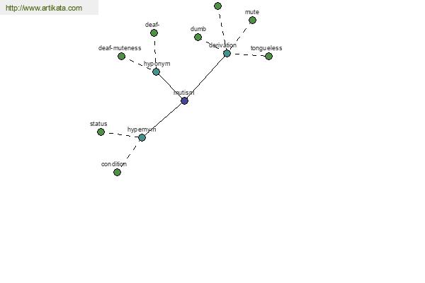 click for definition