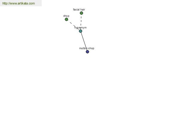 click for definition