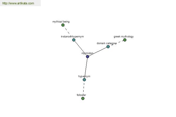 click for definition