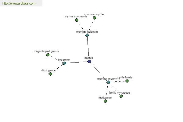 click for definition