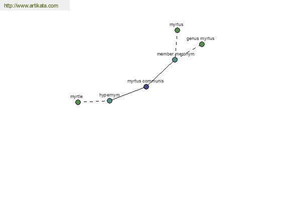 click for definition