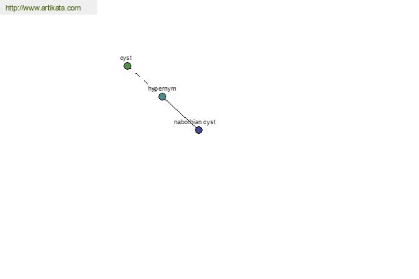 click for definition