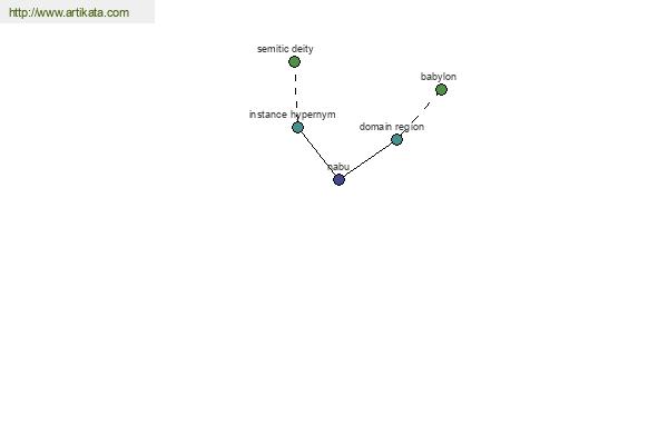 click for definition