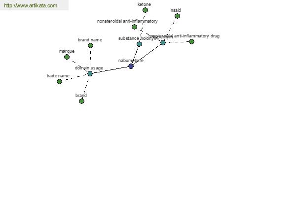 click for definition