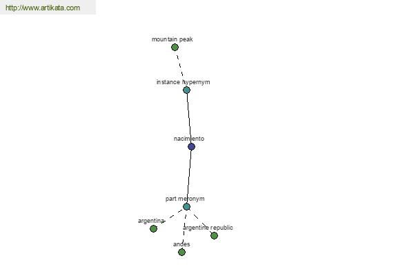 click for definition