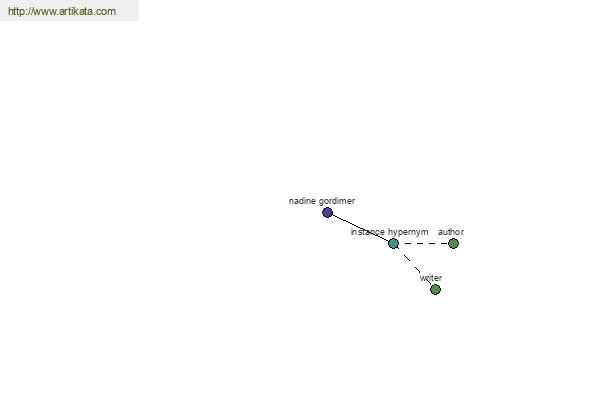 click for definition