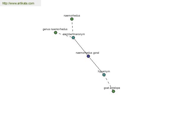 click for definition