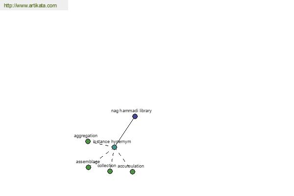 click for definition