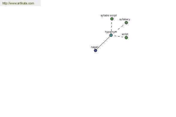 click for definition