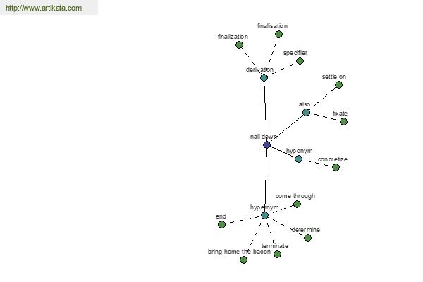 click for definition