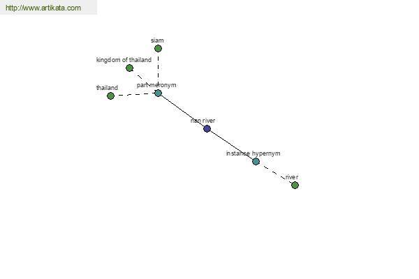 click for definition