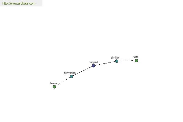 click for definition