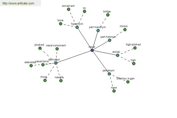 click for definition