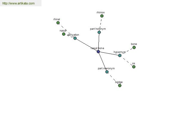 click for definition