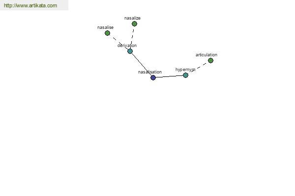 click for definition