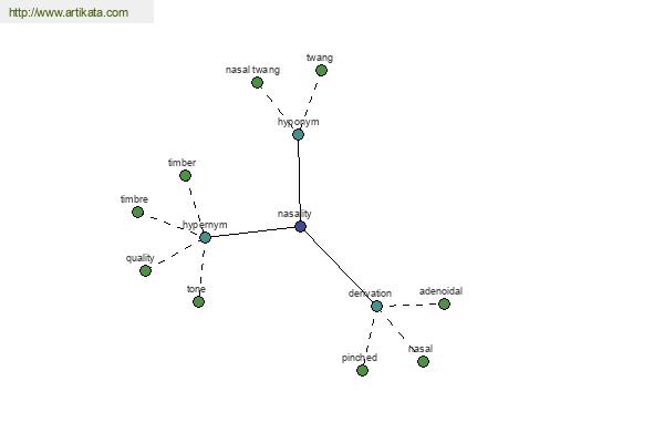 click for definition