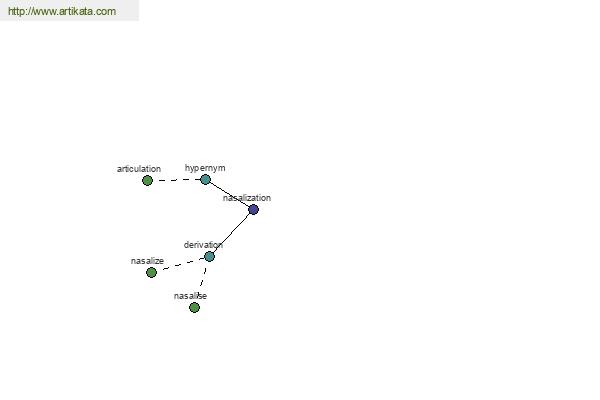 click for definition