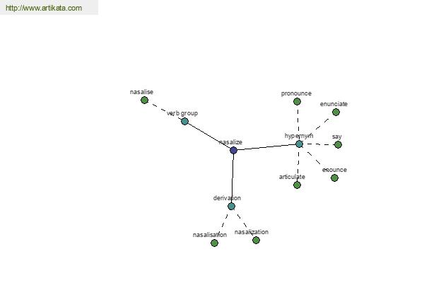 click for definition